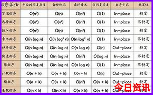 全国最好玩的城市排行榜